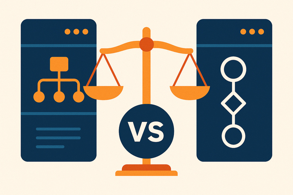 Comparing Spagic with Alternative Middleware