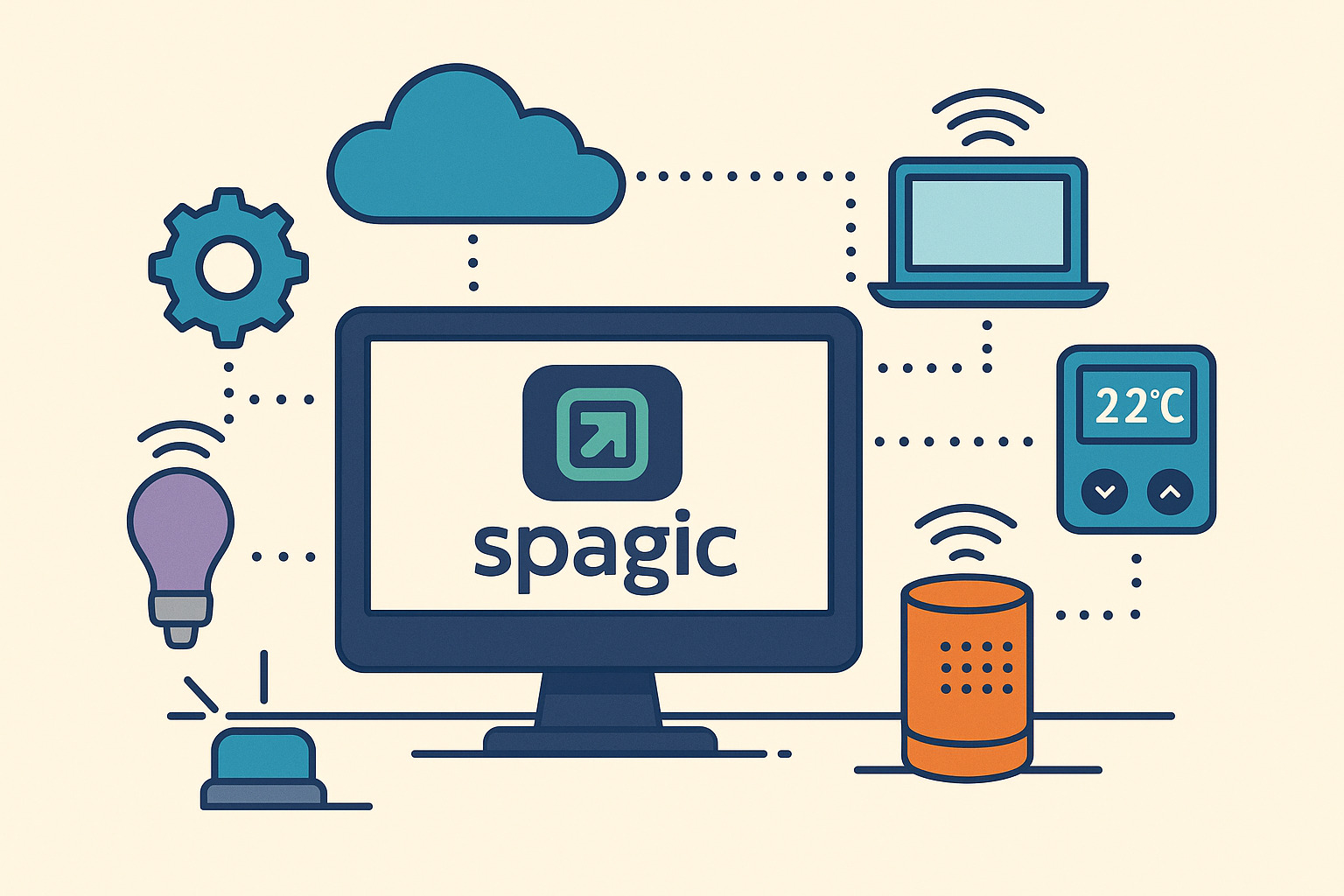 Integrating Spagic with IoT Devices